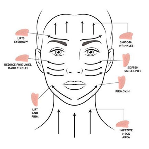 سنگ ماساژ صورت گواشا سوییت بیوتی Sweet beauty - Image 4