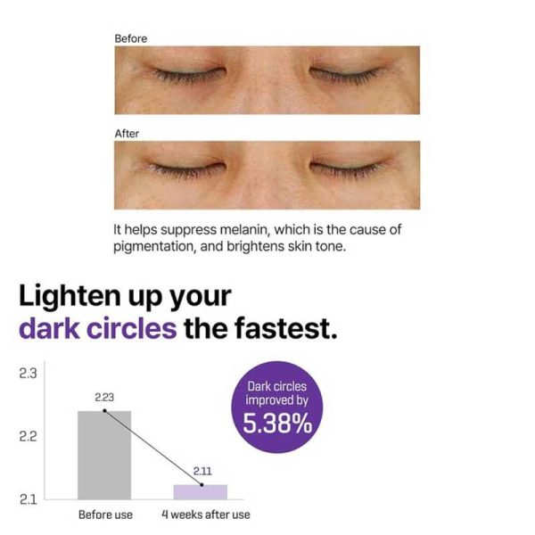 کرم دور چشم 3 کاره رتینول سام بای می Some By Mi مدل Retinol Intense Advanced Triple Action Eye Cream حجم 30ml