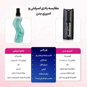 بادی اسپلش زنانه شاین دار ژک ساف Jacsaf حجم 200ml