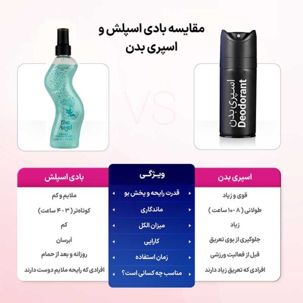 بادی اسپلش زنانه شاین دار ژک ساف Jacsaf حجم 200ml