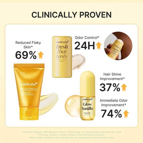کیت مینی مراقبت بدن کوجیک اسید مدی کیوب medicube مدل Fresh Glow Body Kit Travel-Ready Hair & Body Set